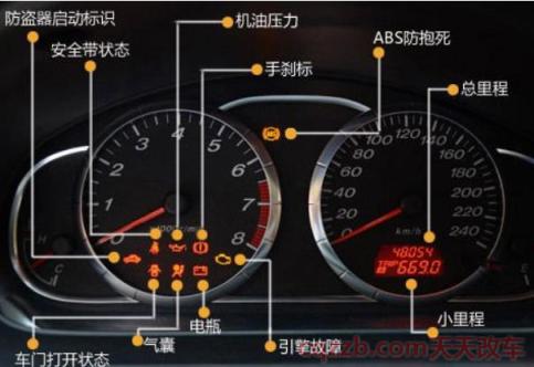 abs亮黄灯严重吗(ABS亮黄灯)  第2张