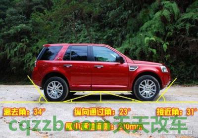 简单说说：纵向通过角_什么是纵向通过角  第1张