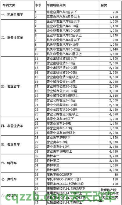 汽车有关：小车交强险价格及价格一览表_交通业务办理  第1张