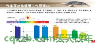 关于汽车：汽车贴膜后注意事项3m 汽车贴车顶膜能过年审  第3张