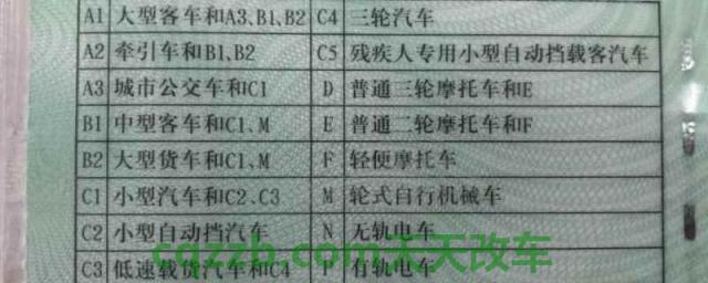 c6证能开什么车(机动车驾驶证在哪里报考)  第1张