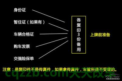 车知识：新车上牌攻略_什么是新车上牌攻略