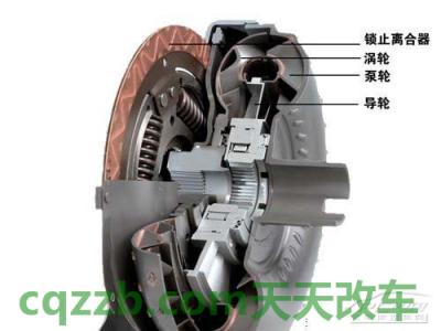解答汽车：离合器_什么是离合器  第7张