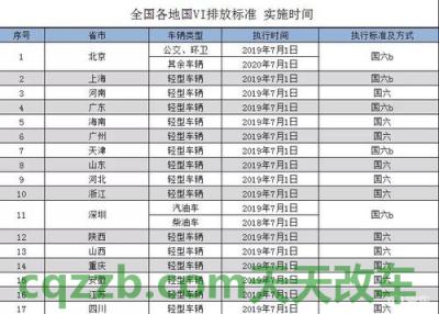 车友：国6a和国6b怎么区分 国4国5国6是什么标志图片  第3张