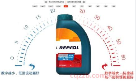 repsol机油是什么牌子(repsol机油的价格)  第2张