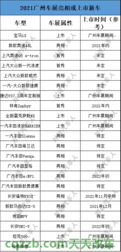 车知识：2021高速公路免费通行时间段 2021国庆广州车展免费门票