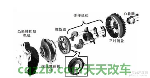 了解汽车：VVT-iE技术_什么是VVT-iE技术  第3张