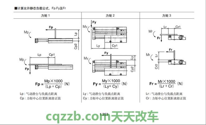 了解：气缸排列方式_什么是气缸排列方式