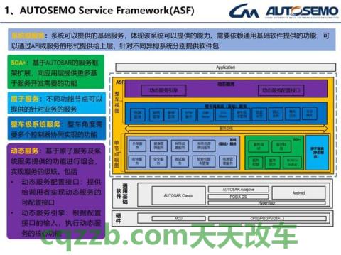 有关：ASF_什么是ASF  第2张
