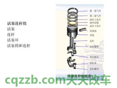 车回答：活塞连杆组_什么是活塞连杆组
