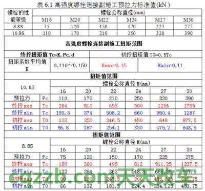汽车疑问：扭矩的计算公式及单位 扭矩大小的区别  第1张