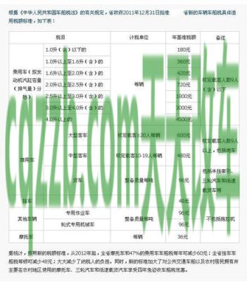 问题：车不正怎么调方向盘 车船税是每年什么时候交  第3张