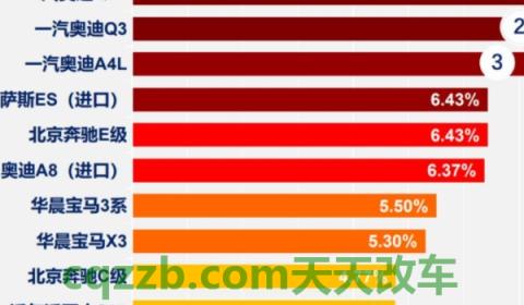 解密：汽车零整比什么意思.(汽车零整比的数据多少属于正常)  第2张