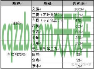 汽车知识：4S购险技巧_什么是4S购险技巧
