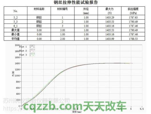 疑问：抗拉强度_什么是抗拉强度  第2张