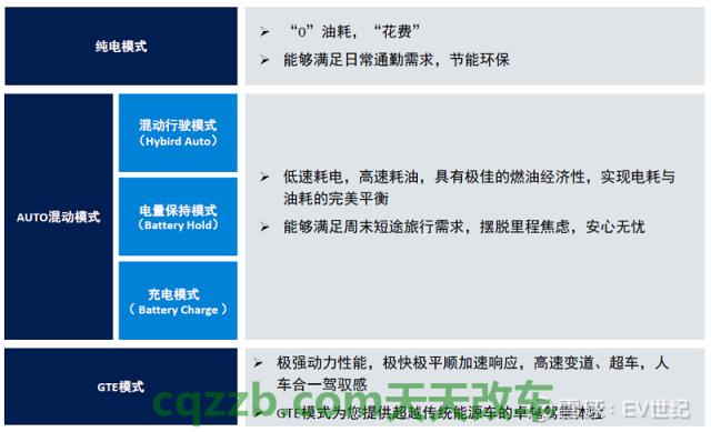 了解:B状态综合油耗_什么是B状态综合油耗 第1张