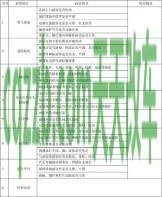 汽车问答：日常检查维护基本知识_什么是日常检查维护基本知识