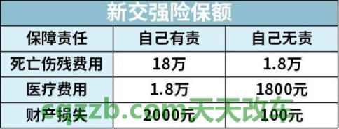 问题：新车交强险什么时候交_交通问题  第2张