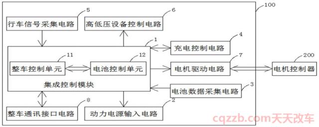 vcu是什么意思(底层软件架构)  第2张