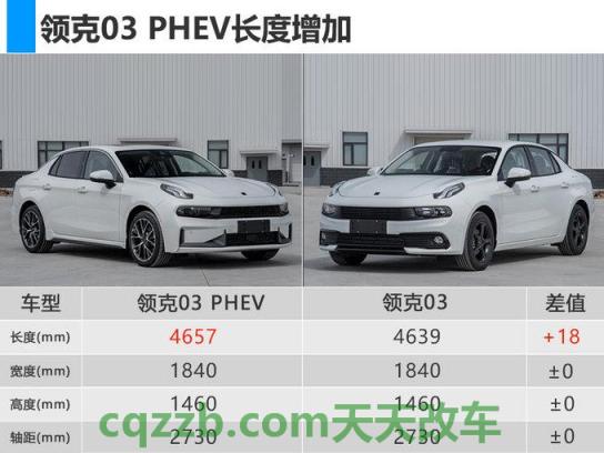 疑问：领克02两厢国六落地价是多少 领克03 1.5T三缸怎么样及其性能简介