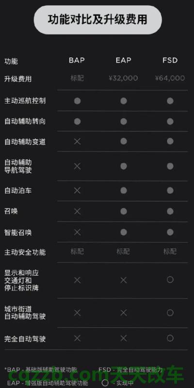 解答：特锐如何区分两驱四驱 特斯拉eap系统基础教程