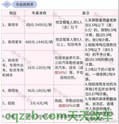 疑问：1.6排量汽车车船税缴费标准_交通业务办理  第2张