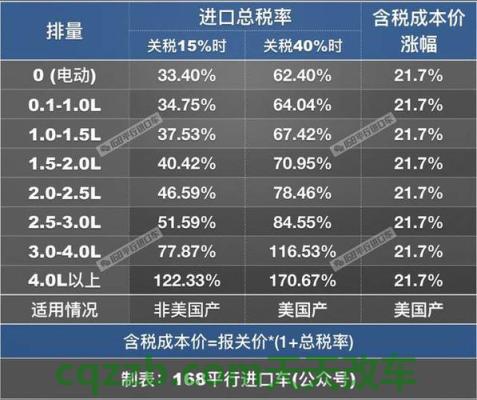 了解：中国汽车出口美国关税多少 中国全部国产车有哪几种