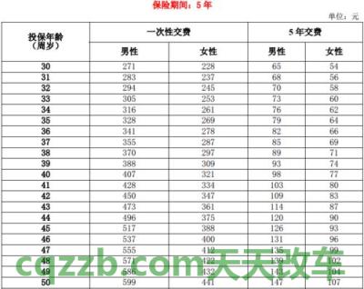 车友：保险费率_什么是保险费率  第15张