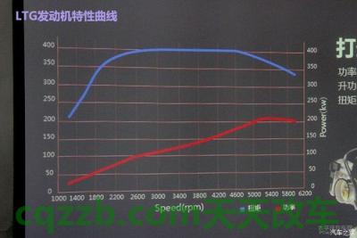 汽车有关：最大发动机扭矩_什么是最大发动机扭矩