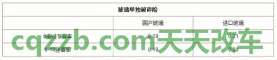 解答汽车：玻璃单独破碎险_什么是玻璃单独破碎险  第4张