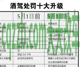 了解：最新酒驾处罚标准是什么意思 酒驾算刑事处罚  第2张