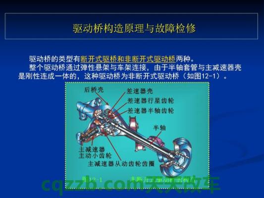 分享：传动系_什么是传动系  第2张