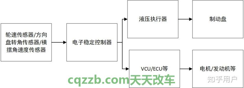 车友：ALS自动车身水平系统_什么是ALS自动车身水平系统
