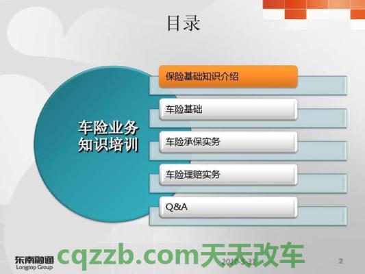车回答：网上车险办理流程_交通业务办理  第2张