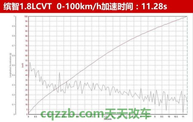 车回答：最大扭矩转速(rpm)_什么是最大扭矩转速(rpm)  第5张