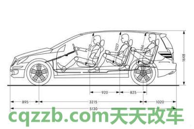 问题：车身尺寸_什么是车身尺寸  第2张