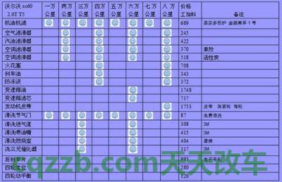 汽车分享：沃尔沃xc60保养周期 沃尔沃xc60济南落地价明细表