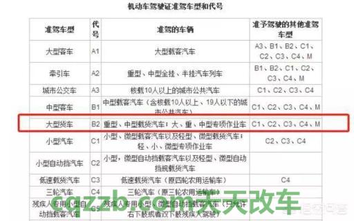 车回答：b2驾驶证年审流程_交通业务办理  第2张