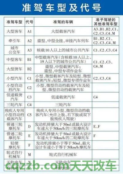 汽车有用：b2驾驶证申领流程_交通业务办理  第2张