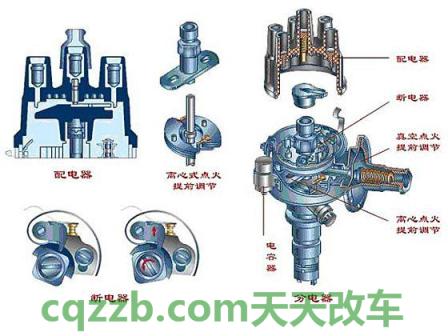 简单说说：汽车分电器_什么是汽车分电器  第2张