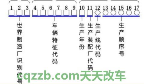 整车编码在哪看(整车编码可以更换吗)  第2张