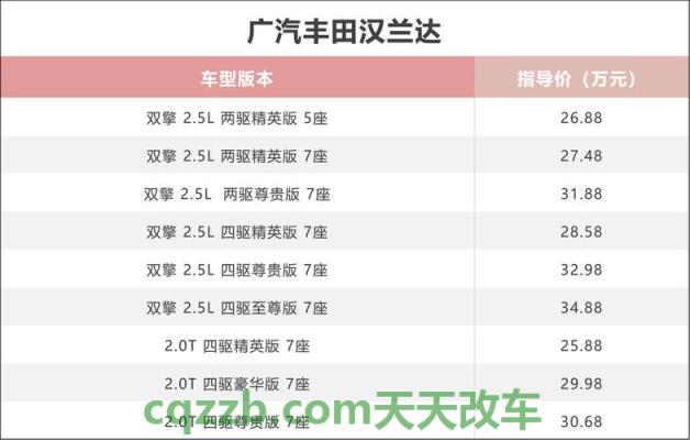 了解：混动汉兰达和2.0t汉兰达哪个好 火车票能改签吗  第2张