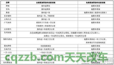 解答汽车：整车质保_什么是整车质保