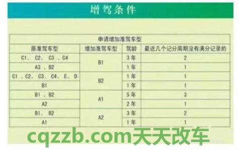 汽车问答：a2驾驶证能开什么车_交通问题