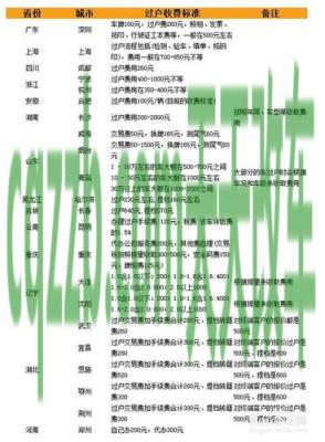 汽车分享：机动车过户费怎么计算_交通问题