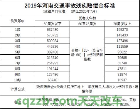 关于汽车：车辆强制报废标准 交通事故赔偿中被抚养人具体范围是什么  第2张