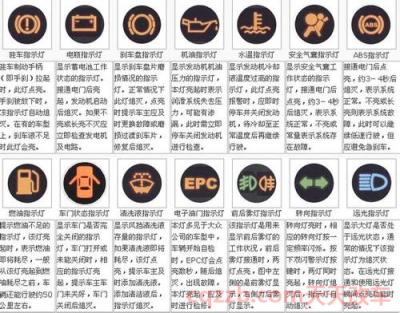 宝骏仪表盘故障灯解读(常见指示灯有哪些) 第2张