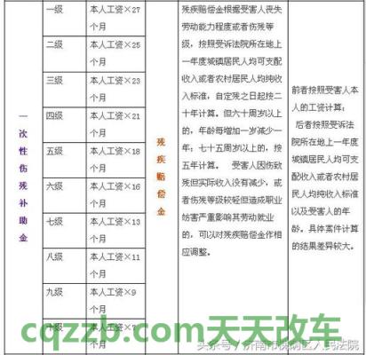 汽车分享：伤残等级与赔偿系数对照表_交通业务办理