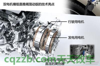汽车疑问：电动机类型_什么是电动机类型