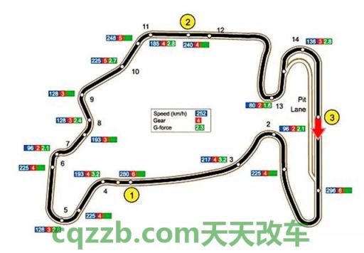 分享：布达佩斯赛道_什么是布达佩斯赛道  第6张